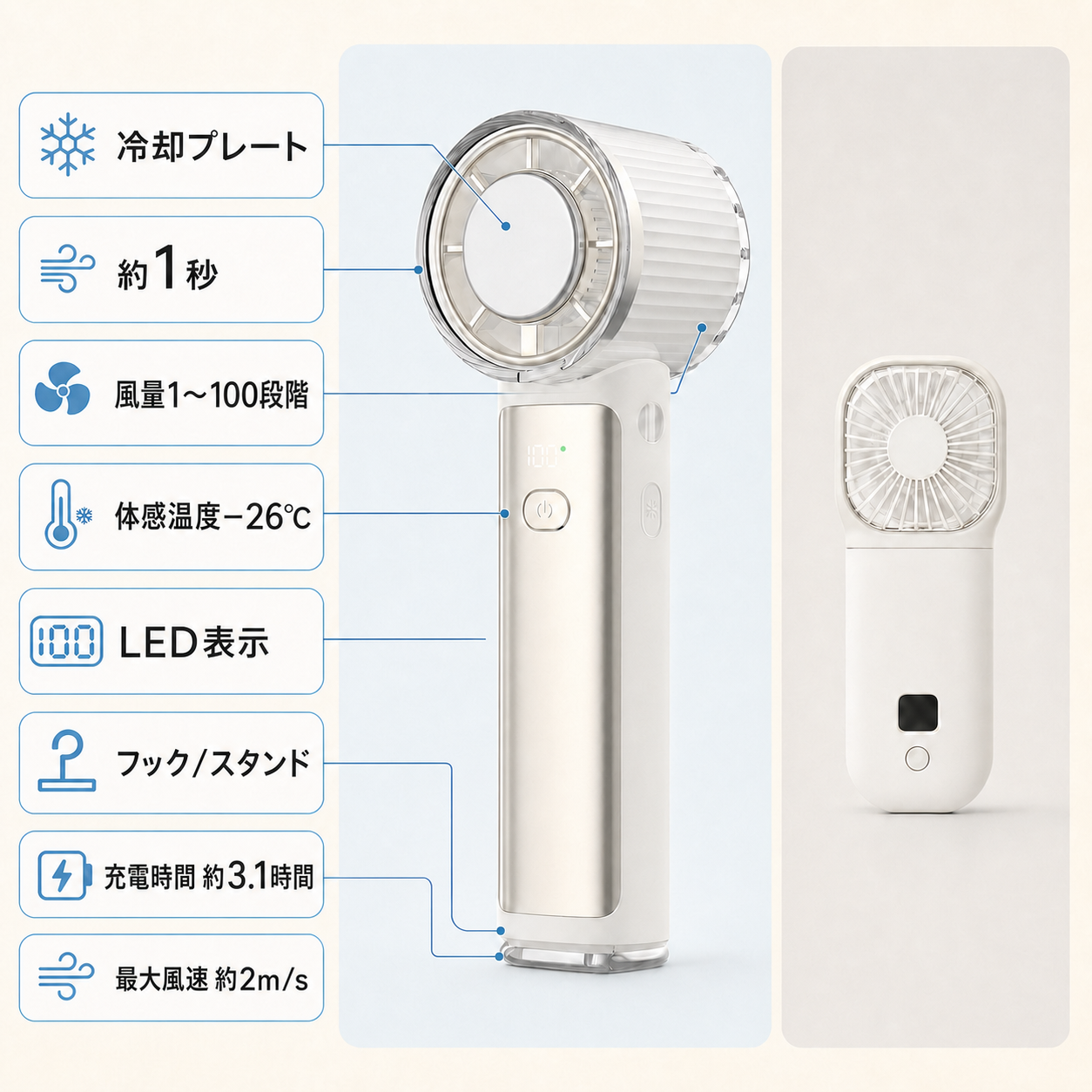 従来モデル（2024年）とCICILIFE 2E5の機能比較