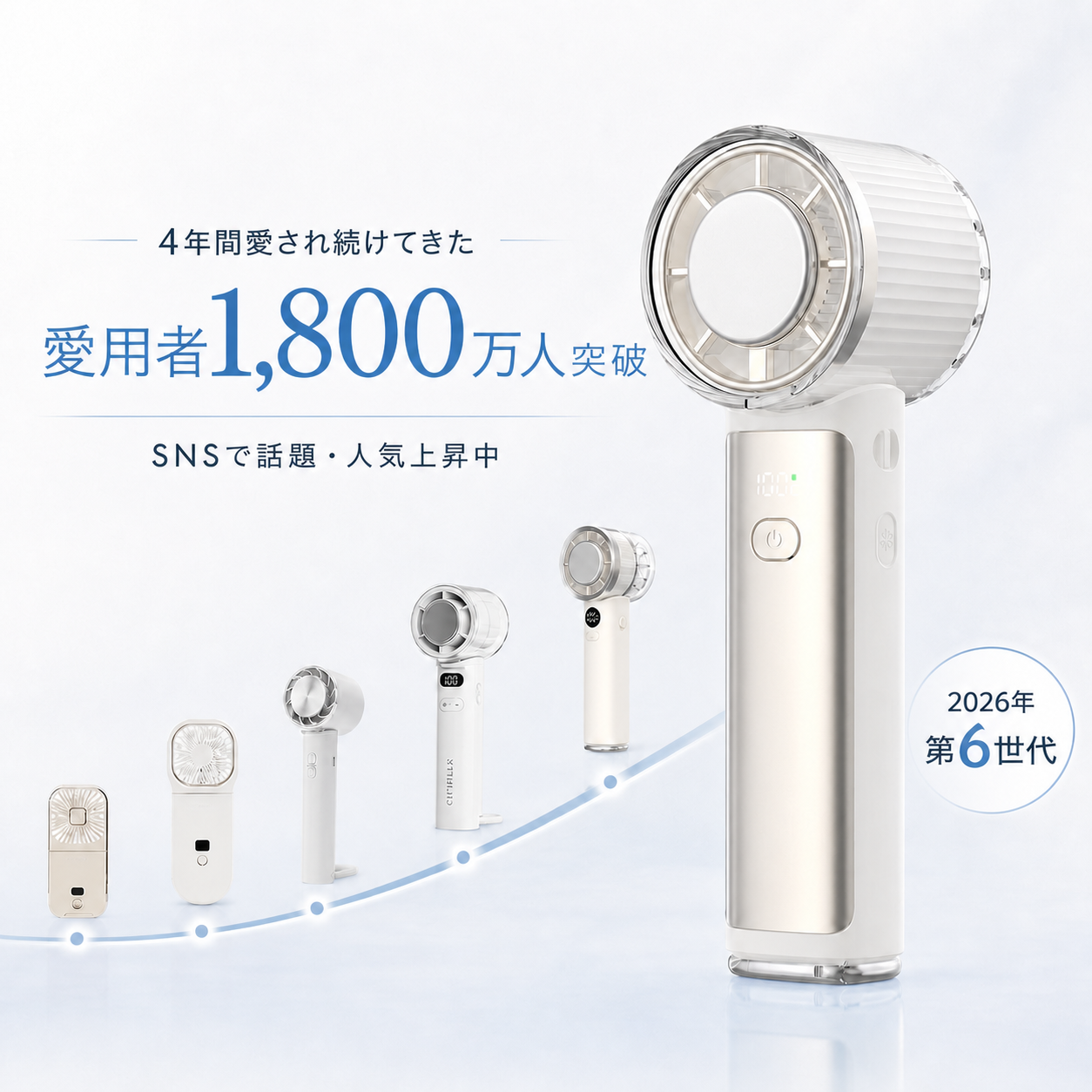 4年間愛され続けてきたCICILIFE冷却ハンディファンの進化