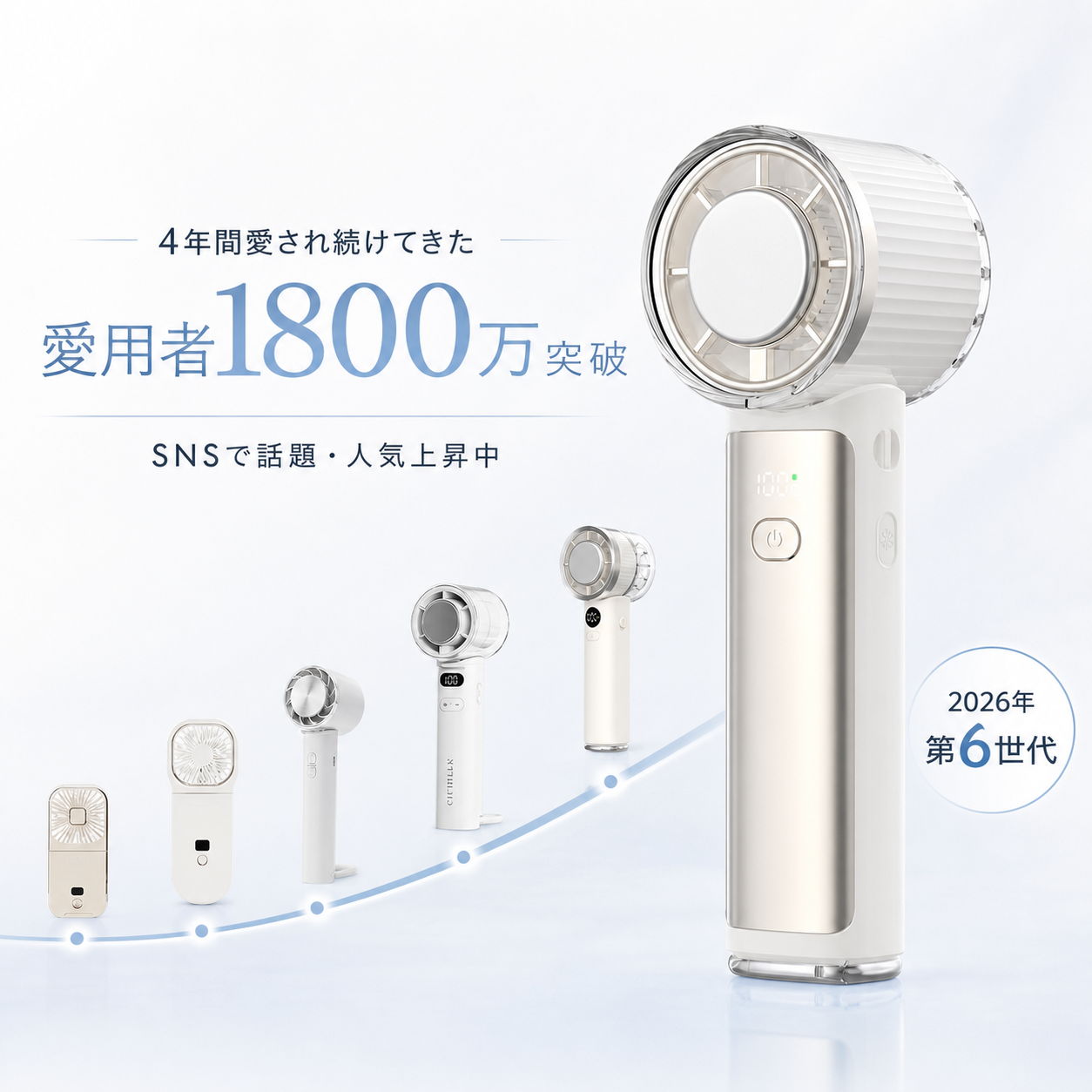 4年間愛され続けるCICILIFE冷却ハンディファン、第6世代までの進化