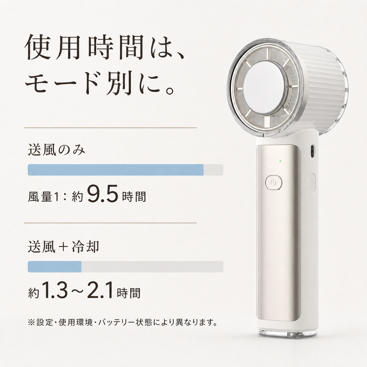 モード別の使用時間を公開するAI生成インフォグラフィック
