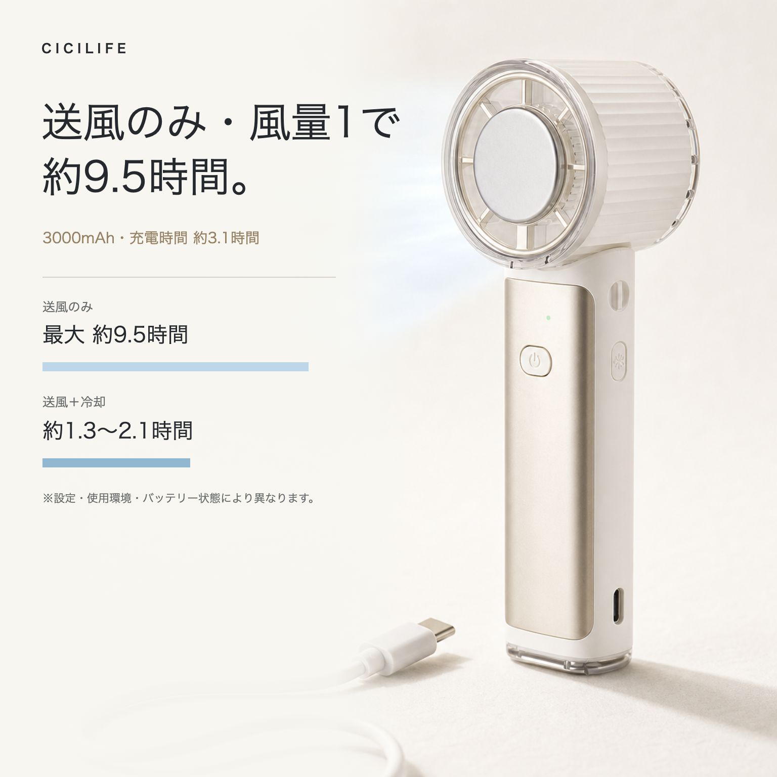 CICILIFEの3000mAhバッテリー、風量1で約9.5時間、充電約3.1時間を説明する画像